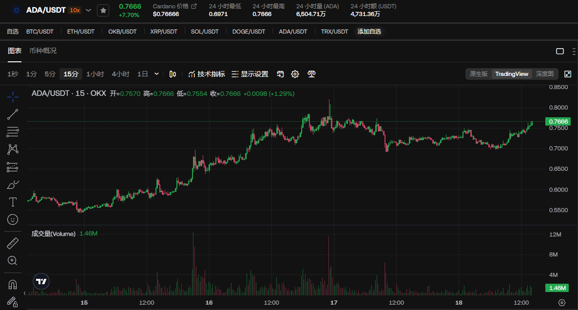 ada今日价格(ada今日最新价格) ada今日价格(ada今日最新价格)