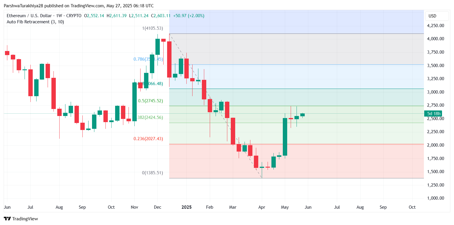 以太坊今日价格行情(以太坊今日价格行情交易时间)