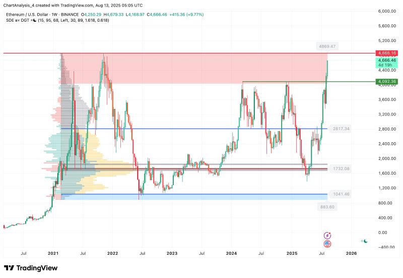 以太坊最高价(以太坊最高价位)