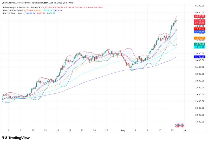 以太坊走势图(以太坊走势图每条线代表的意思)