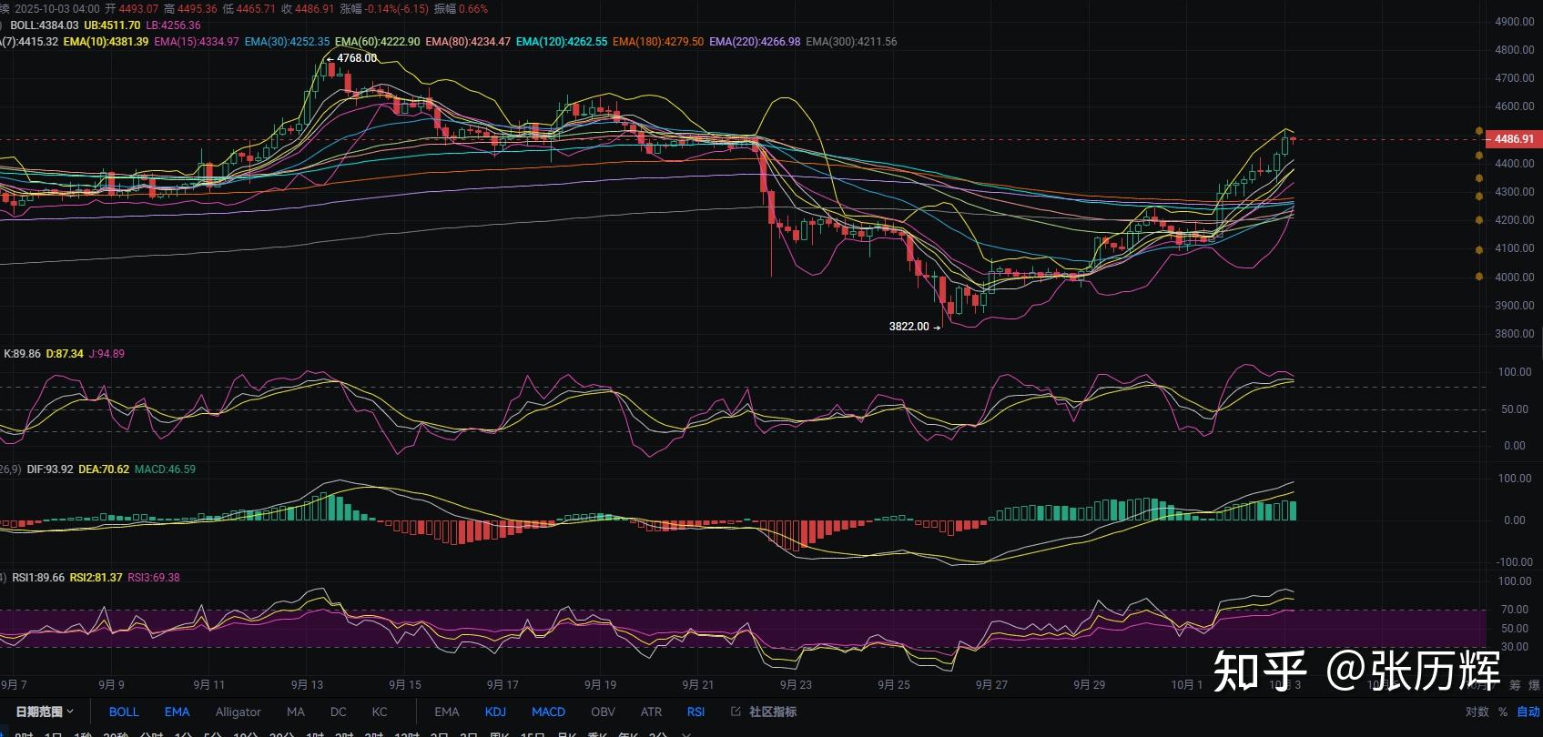 以太坊今日价格行情(以太坊今日价格行情交易时间)