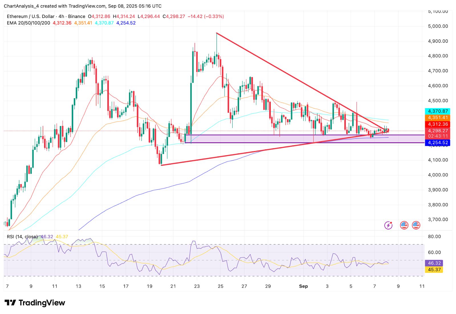 以太坊今天的价格(FIL今日最新价格)