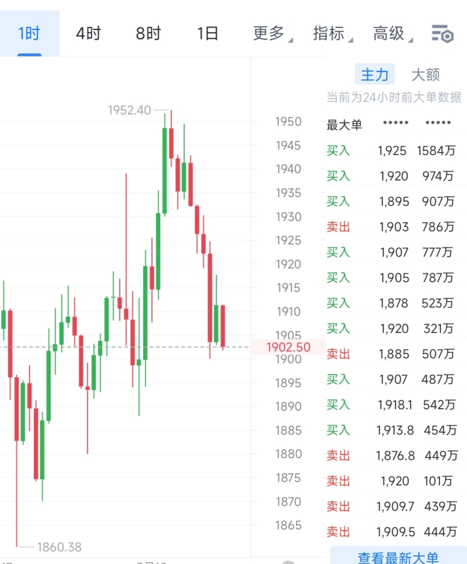 以太坊的价格(以太坊的价格为什么持续飙升)
