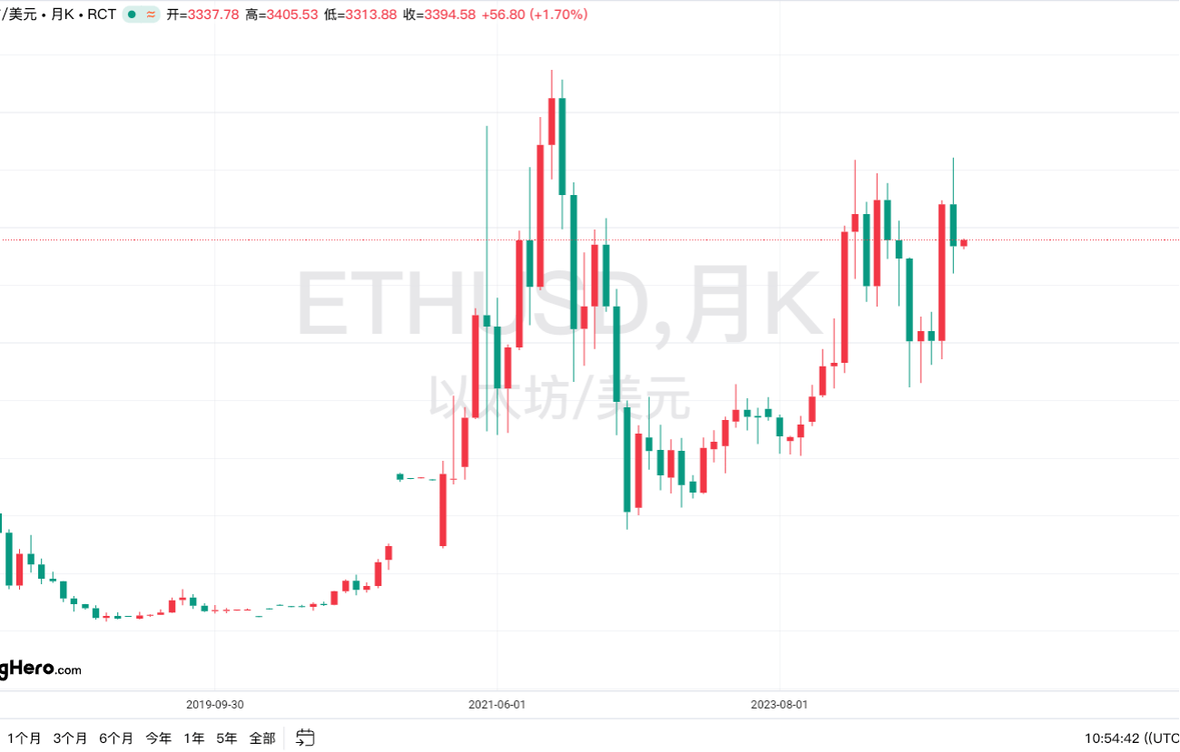 以太坊最新价格行情(以太坊最新价格行情k线图实时)