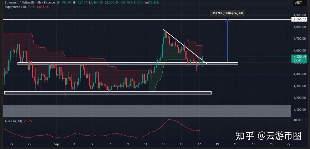 以太坊实时走势(以太坊实时走势图) 以太坊实时走势(以太坊实时走势图)