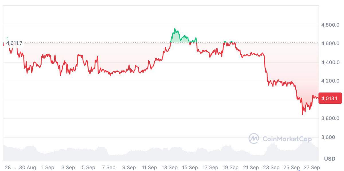 以太坊走势(以太坊走势图) 以太坊走势(以太坊走势图)