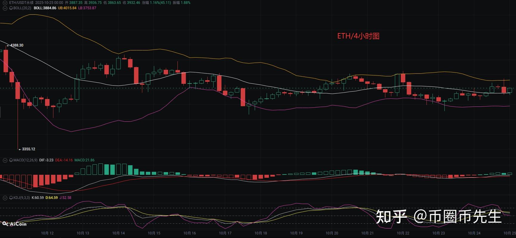 以太坊币今日价格(狗狗币今日价格行情)