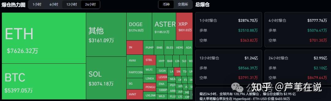 今天以太坊价格(今天以太坊价格走势图)