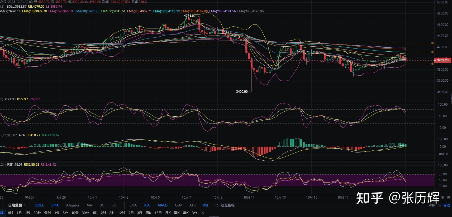 以太坊今日价格(以太坊今日价格美元)