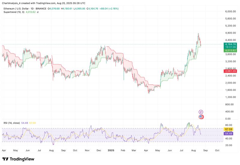 以太坊今日价格(以太坊今日价格美元)
