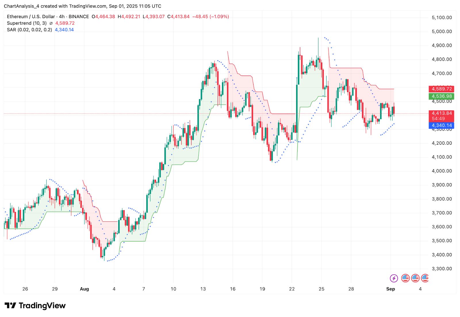 以太坊最新价格行情(以太坊最新价格行情走势图)