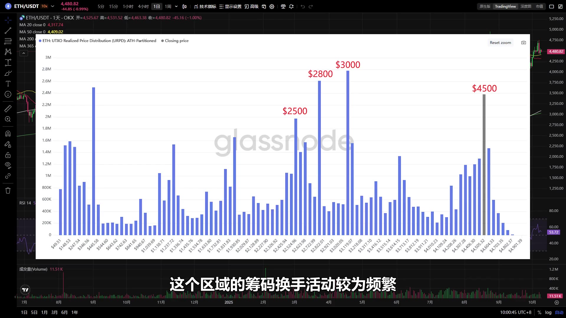 以太坊最高价(以太坊最高价格涨到多少)