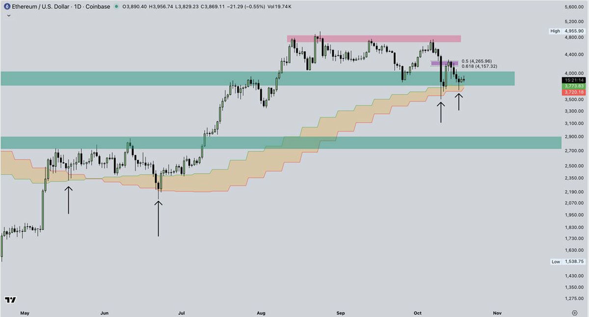以太坊今天价格(以太坊今天价格预测分析)