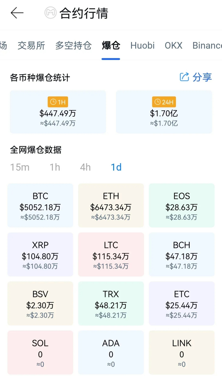 以太坊币的最新价格(以太坊币的最新价格走势)