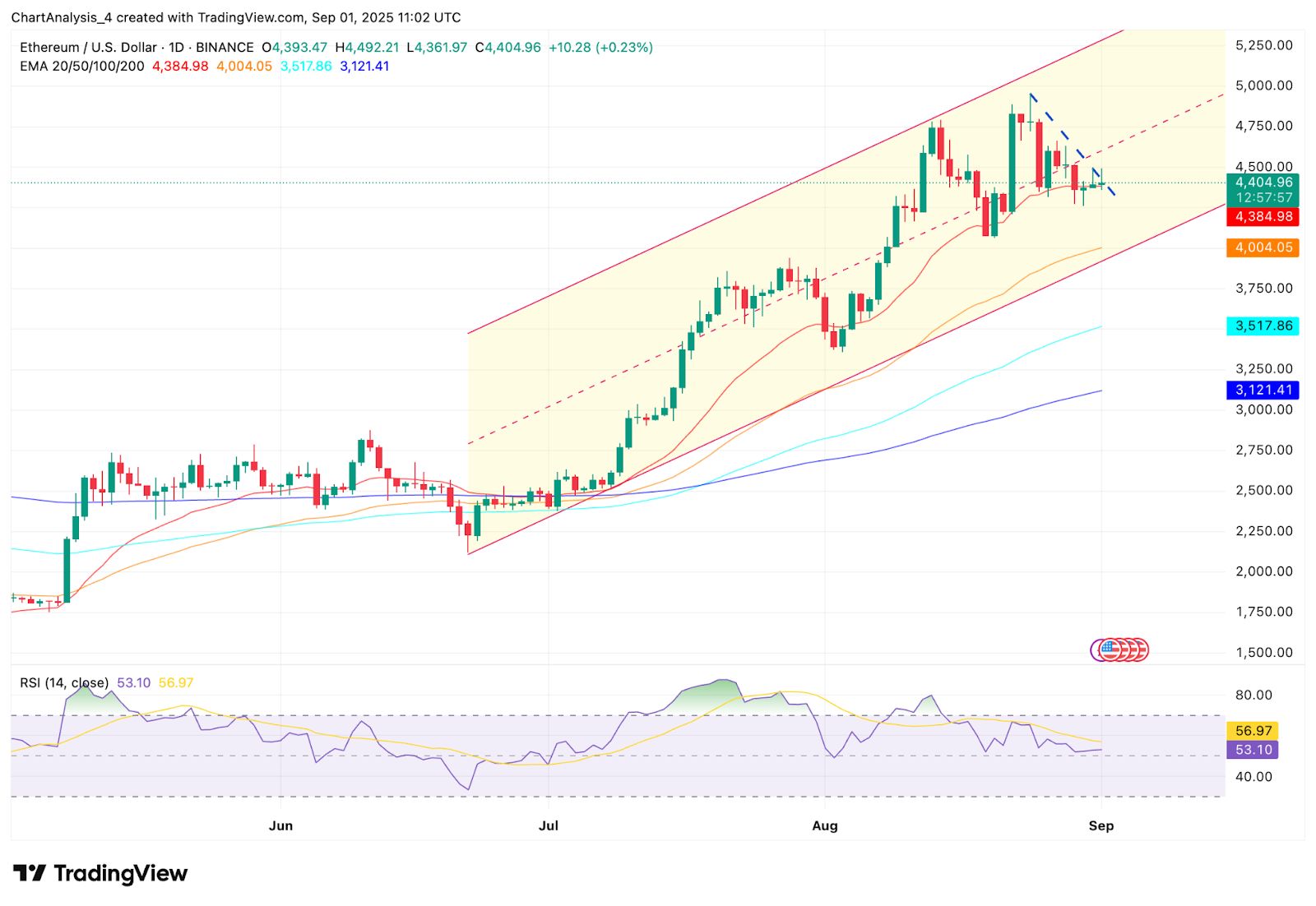 以太坊美元价格(以太坊美元价格今天)
