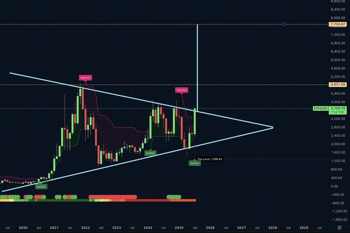 以太坊美金价格(未来最牛的3个币)