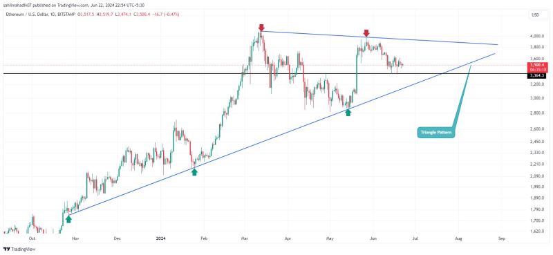 以太坊美金价格(未来最牛的3个币)