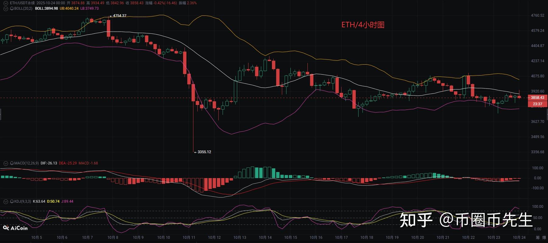 以太坊走势(今日以太坊走势)