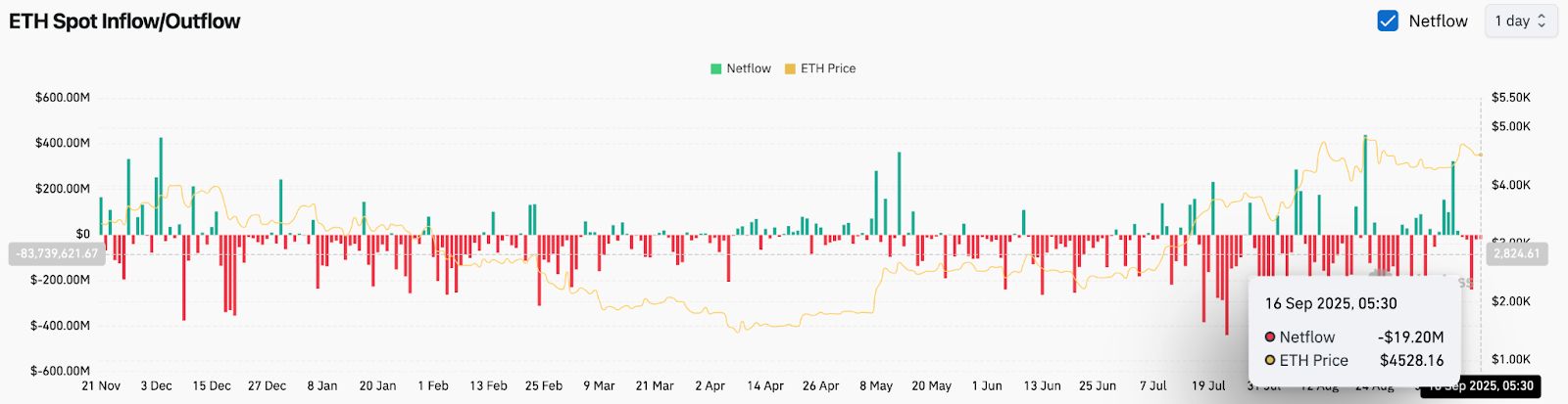 以太坊今天价格(以太坊今天价格多少钱一个人民币)