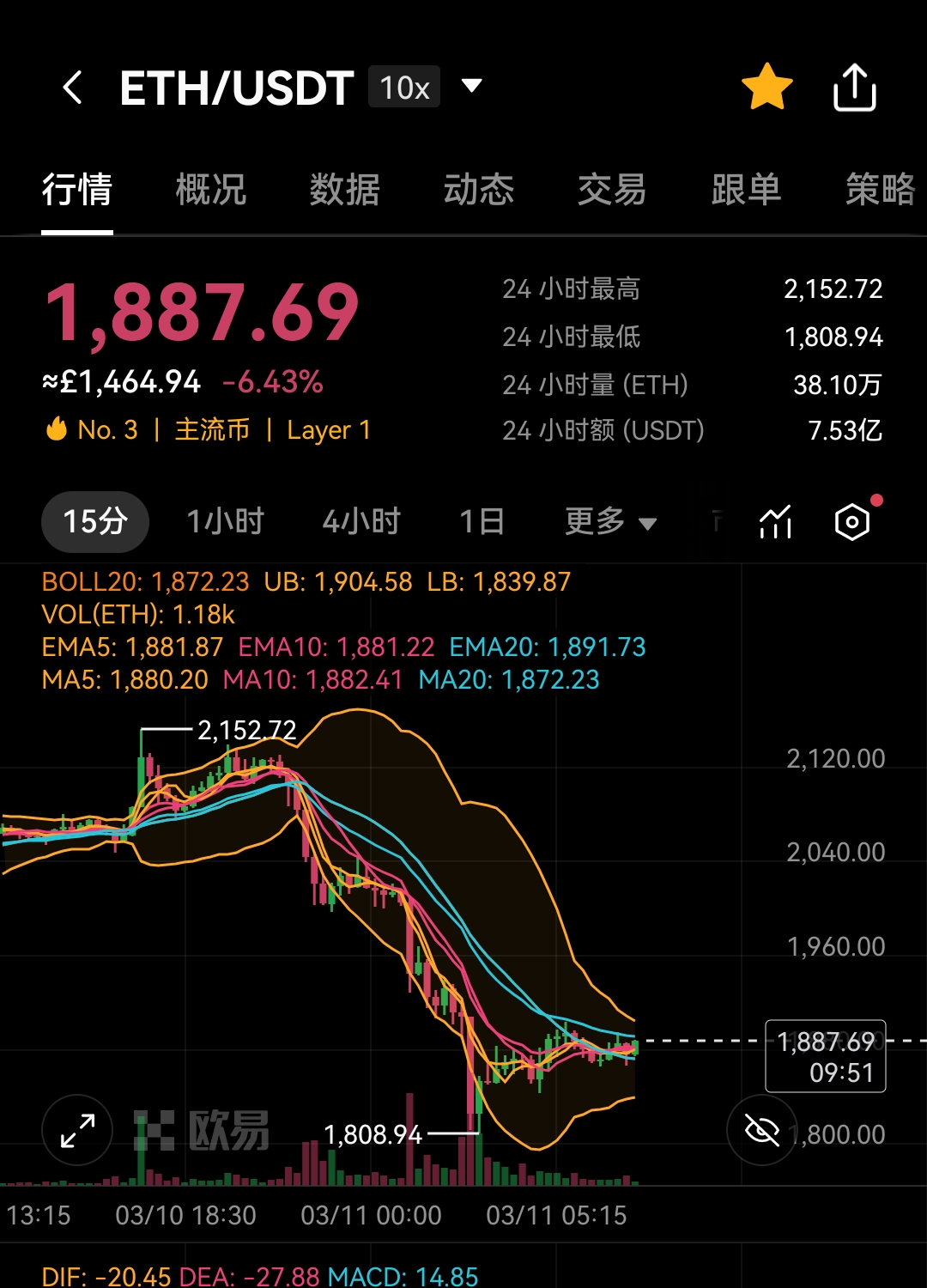 以太坊行情(以太坊行情价格今日)