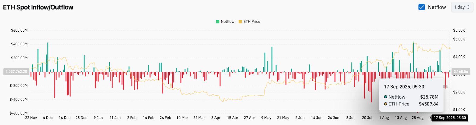 以太坊价格(以太坊价格人民币)
