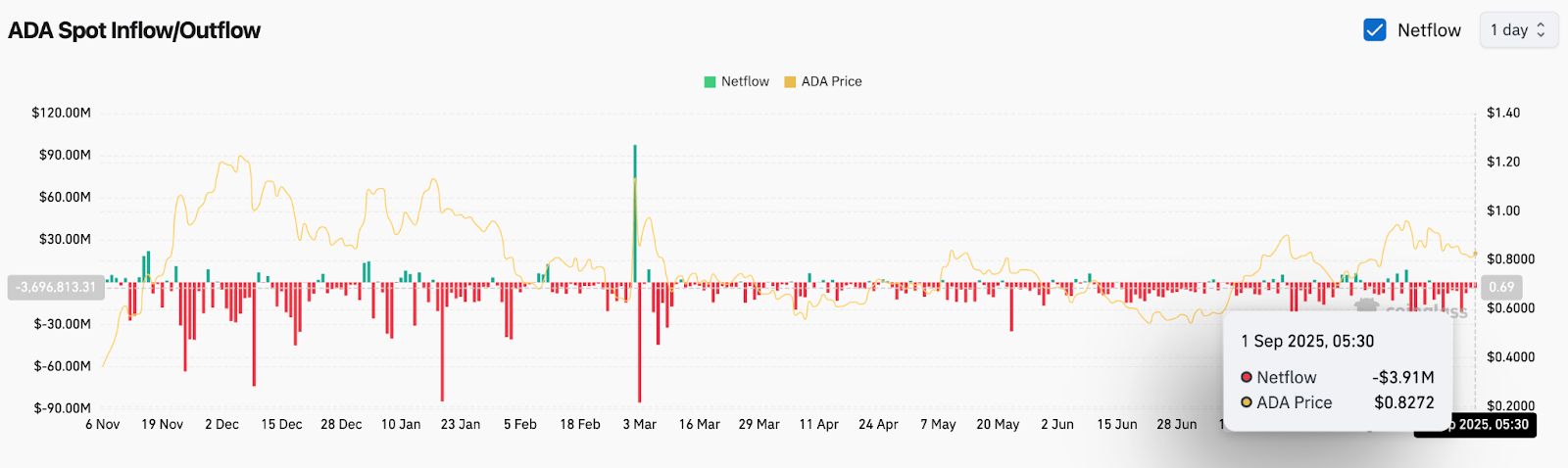 ada艾达币(ada艾达币官网)