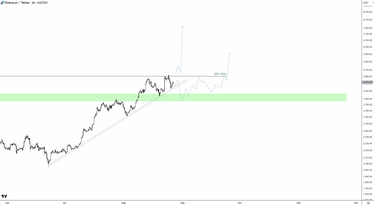 以太坊价格(以太坊价格人民币) 以太坊价格(以太坊价格人民币)