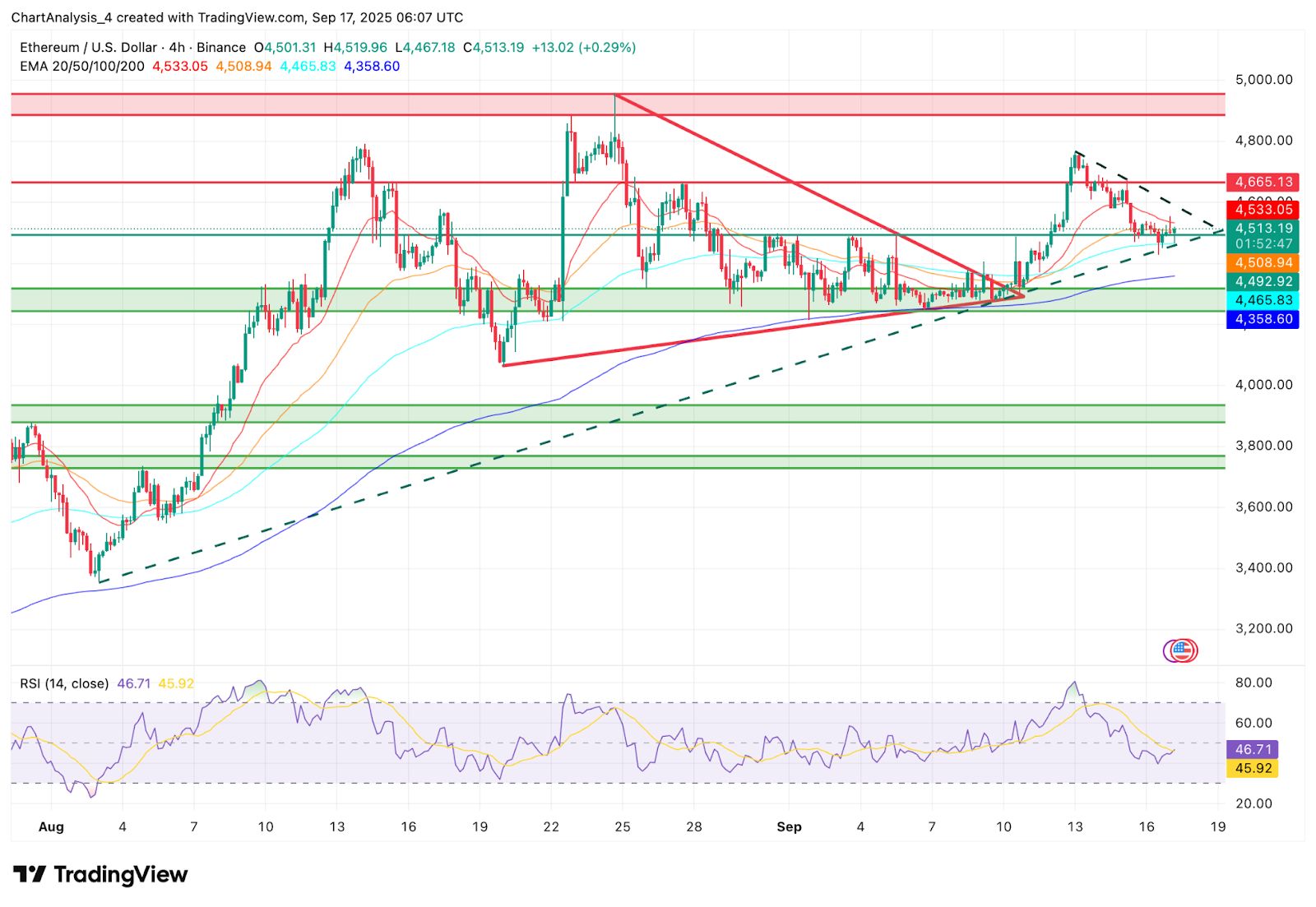 以太坊今天的价格(以太坊今天的价格是多少)