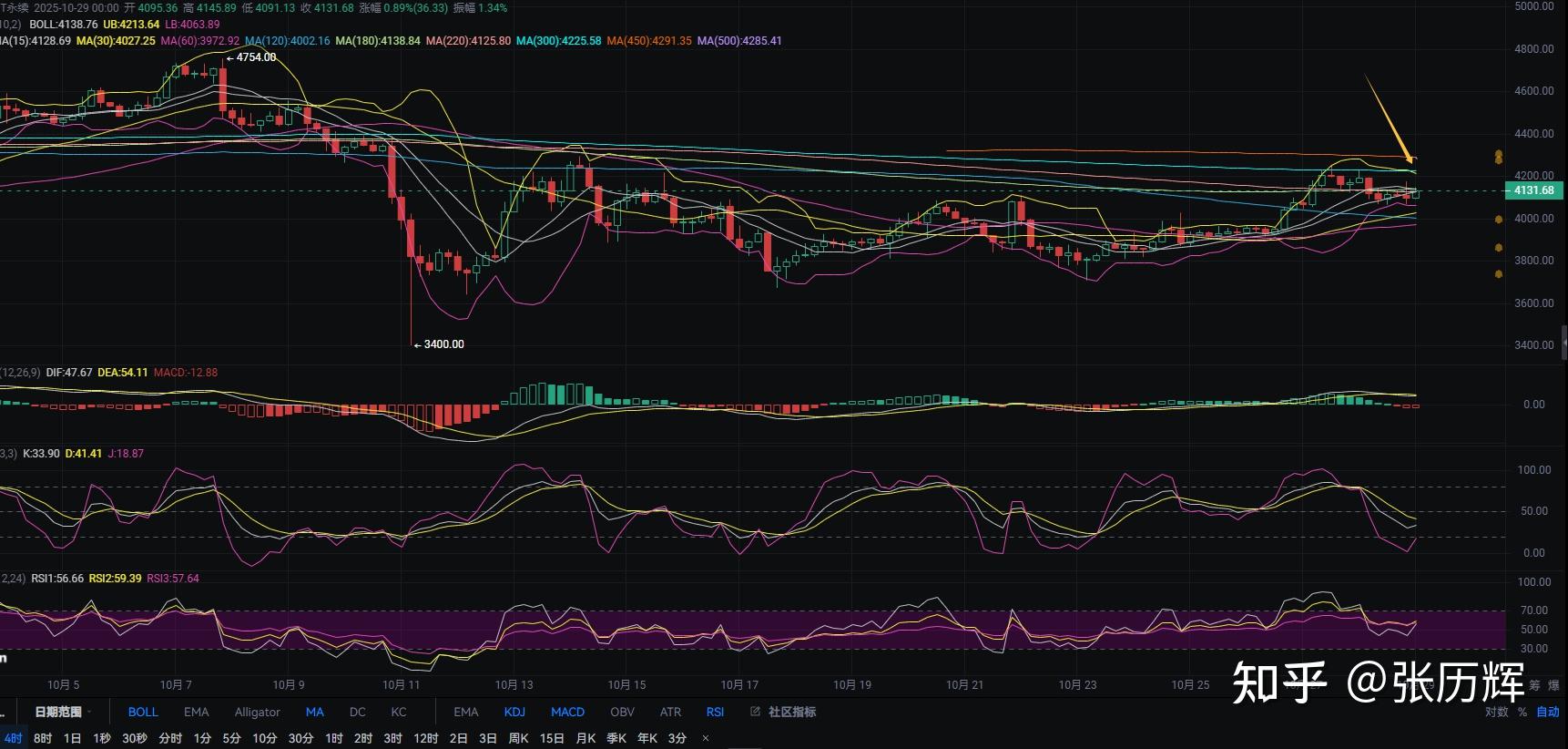 以太坊行情(今日以太坊行情) 以太坊行情(今日以太坊行情)