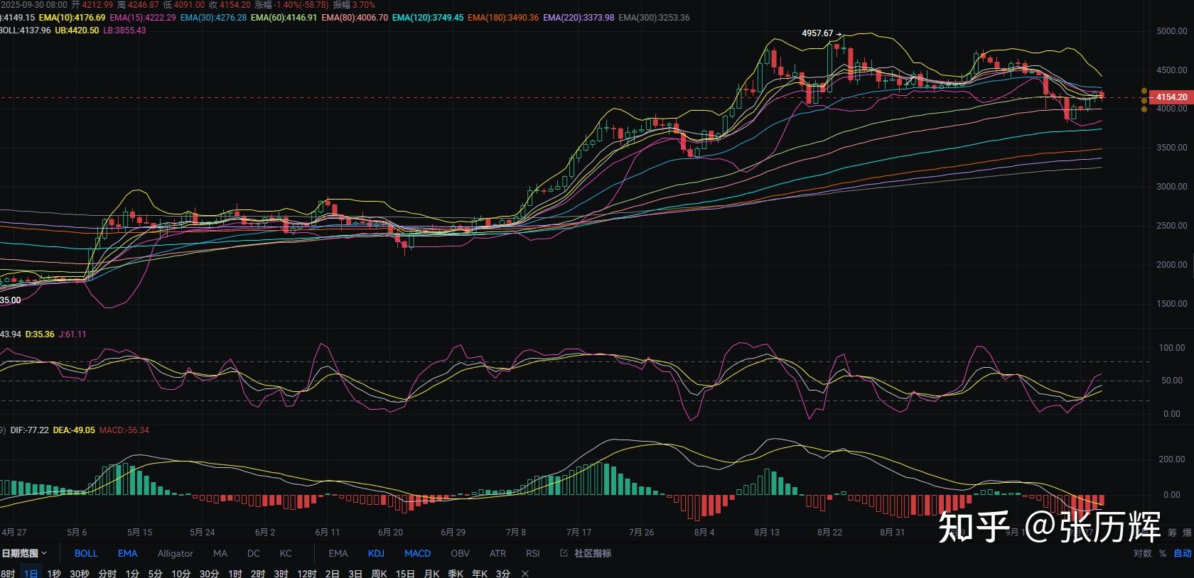 以太坊最新行情(以太坊币实时价格行情)
