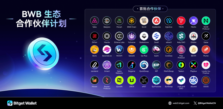 bitget官网(bitclout官网) bitget官网(bitclout官网)