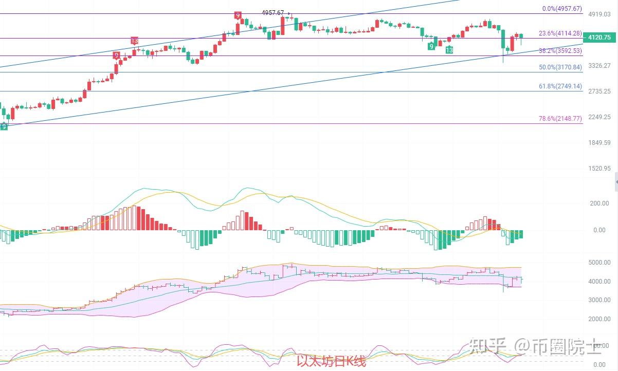 以太坊币行情(以太坊币行情预测)
