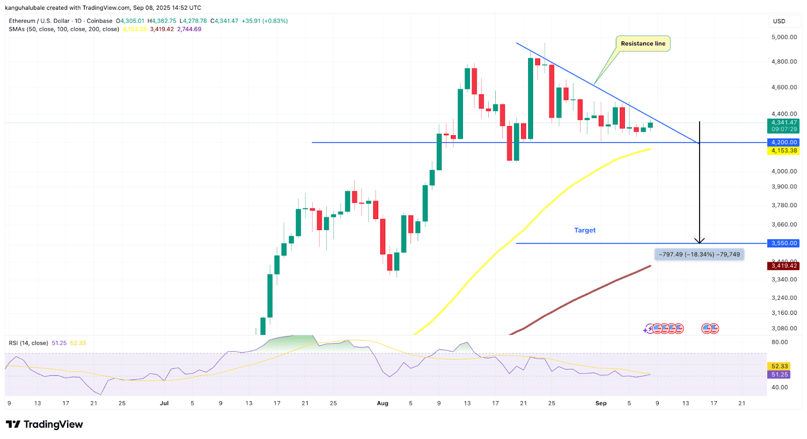 以太坊美金(以太坊美金实时)