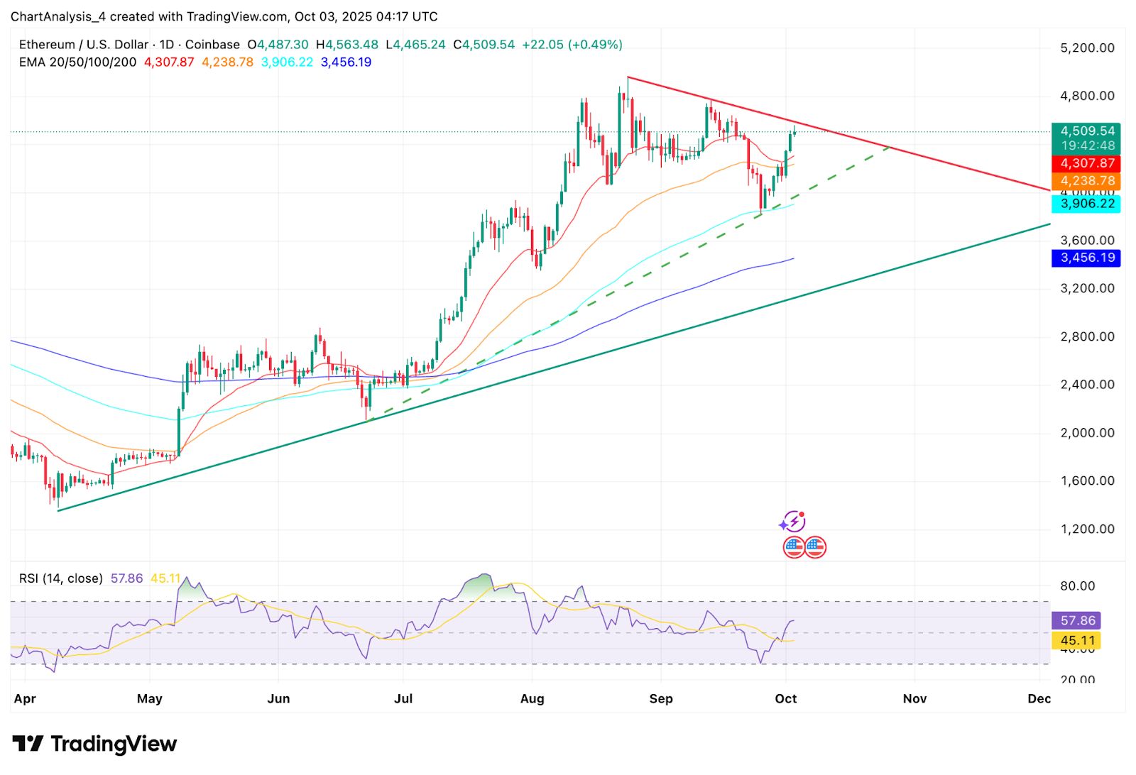 今天以太坊价格(今天以太坊价格美元价格走势)