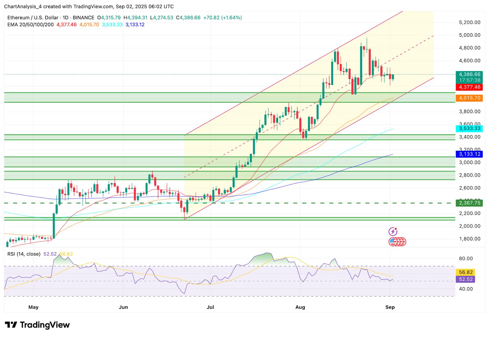以太坊价格(以太坊价格走势分析)