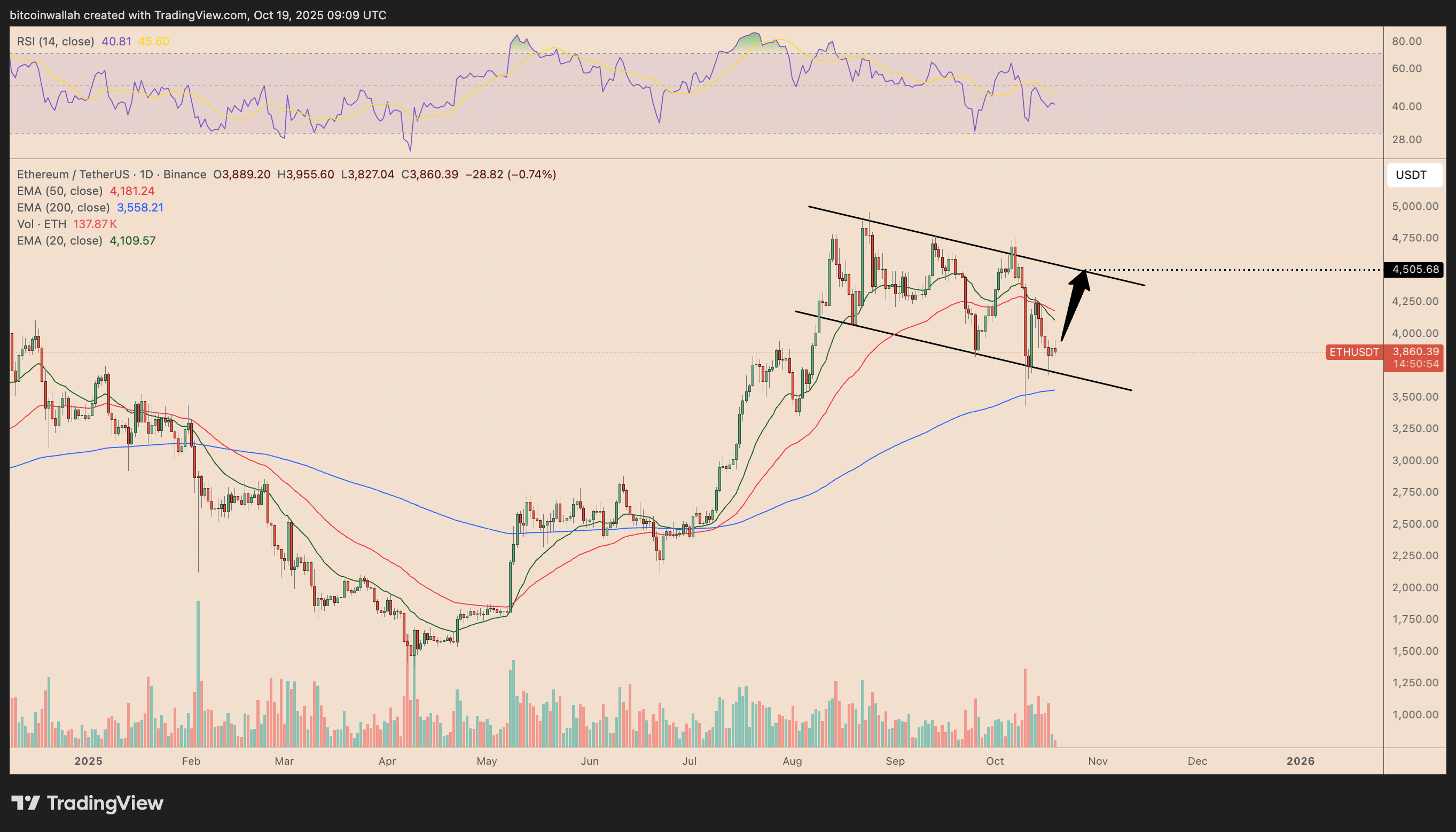 以太坊走势图(以太坊今日价格行情实时) 以太坊走势图(以太坊今日价格行情实时)
