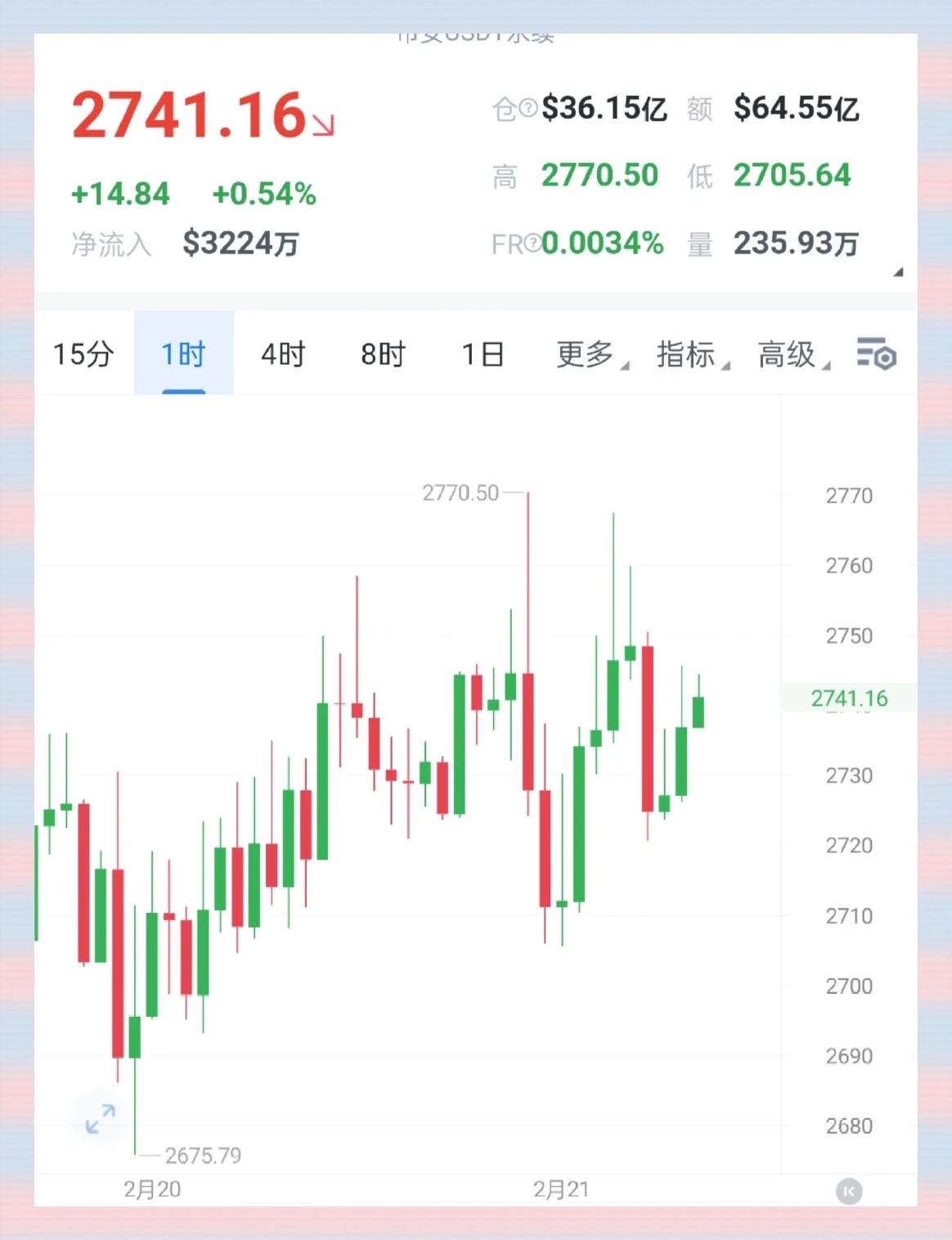 以太坊最高价(以太坊最高价格是多少人民币) 以太坊最高价(以太坊最高价格是多少人民币)