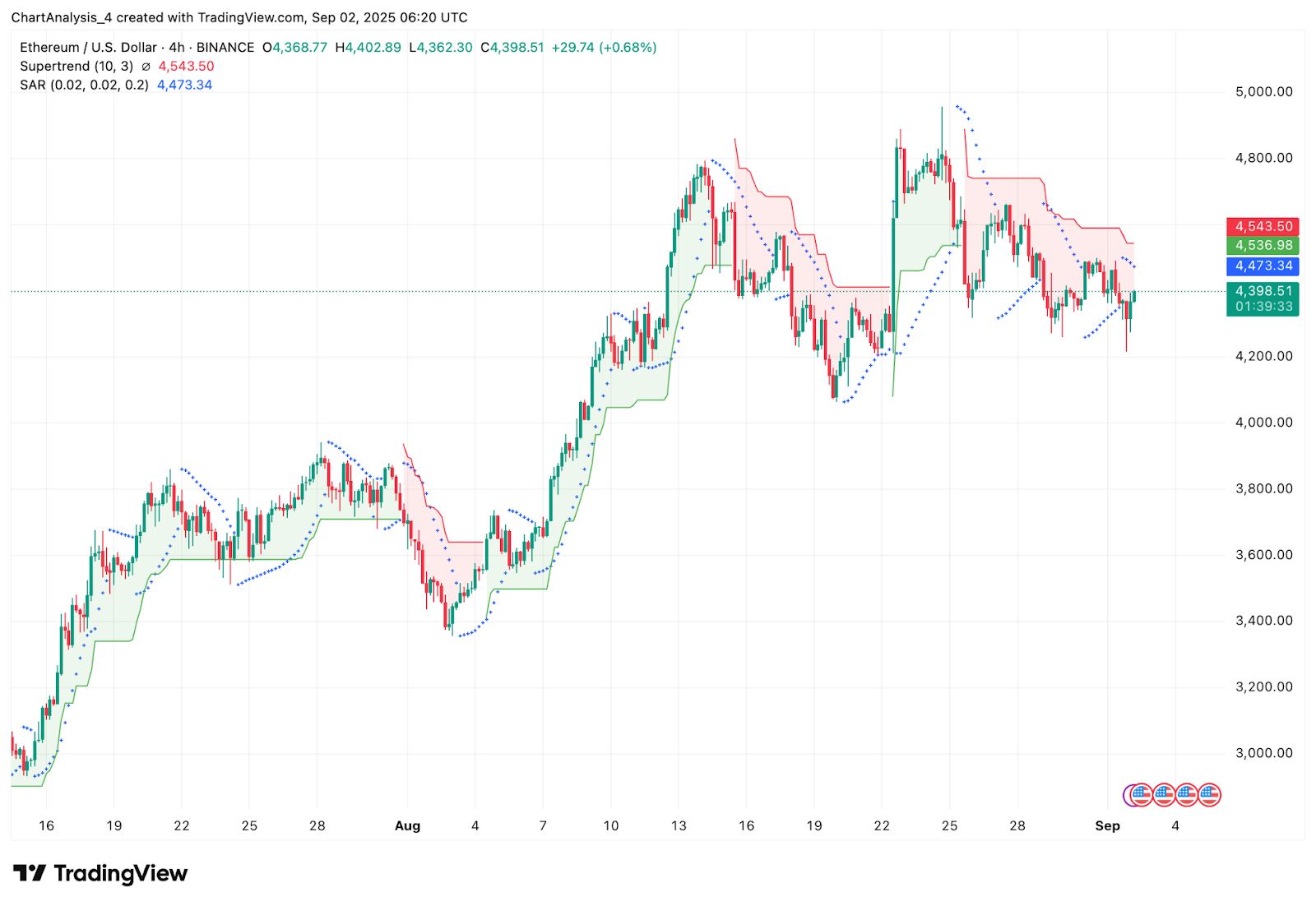 今日以太坊价格(狗狗币今日价格行情)