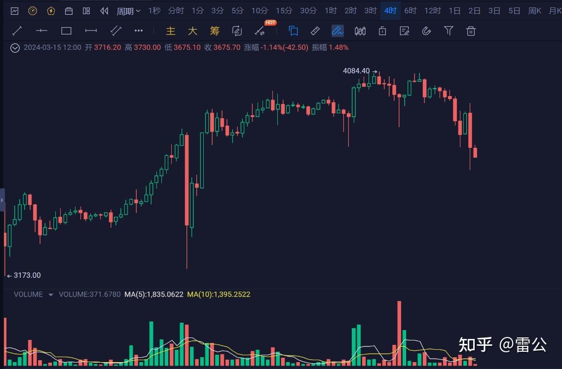 以太坊大跌(以太坊大跌后走势预测)