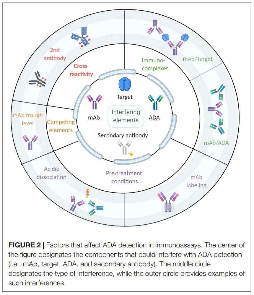 ada(阿达帕林凝胶) ada(阿达帕林凝胶)