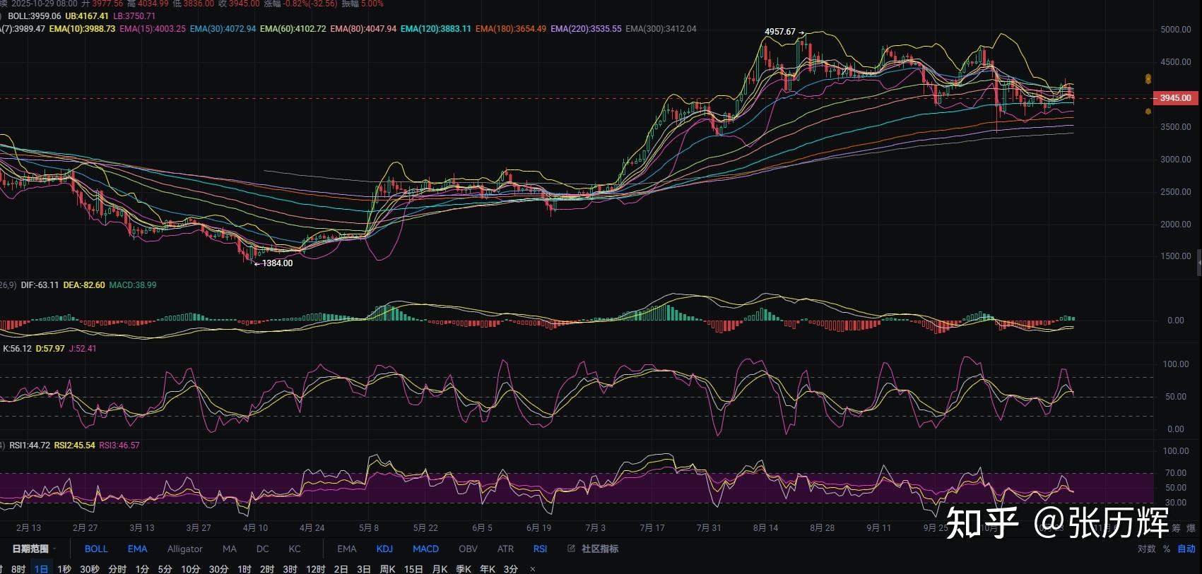 以太坊行情(以太坊行情美金) 以太坊行情(以太坊行情美金)