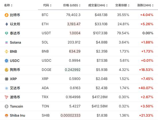 以太坊美元价格(今日以太坊美元价格)