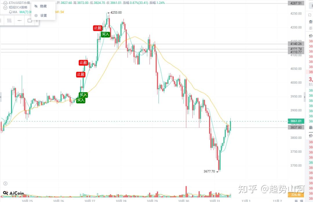 以太坊币价格(以太坊2022价格)