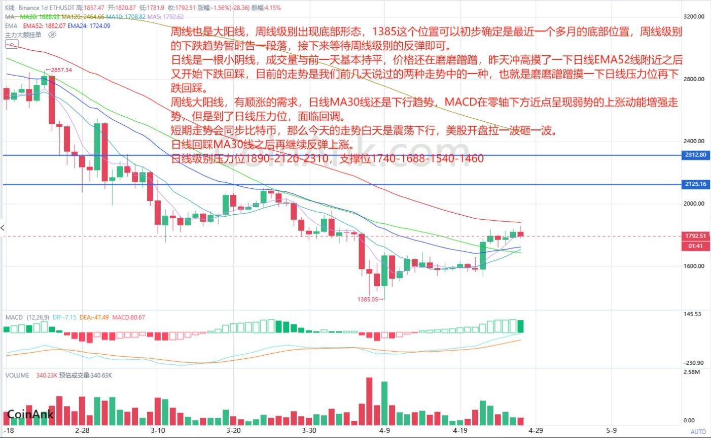 以太坊价格行情(以太坊价格行情k线图)