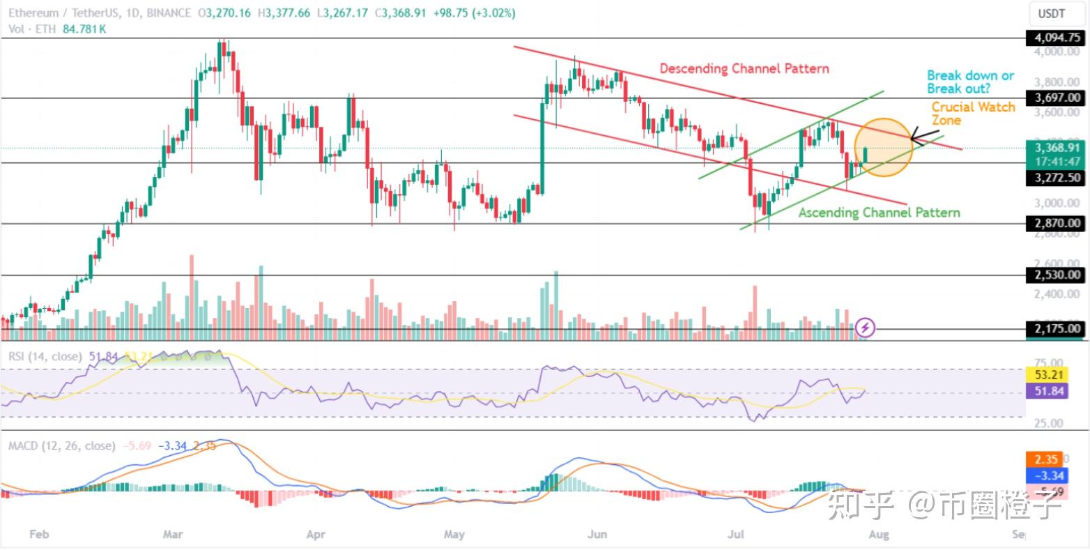 以太坊价格行情(以太坊价格行情k线图) 以太坊价格行情(以太坊价格行情k线图)