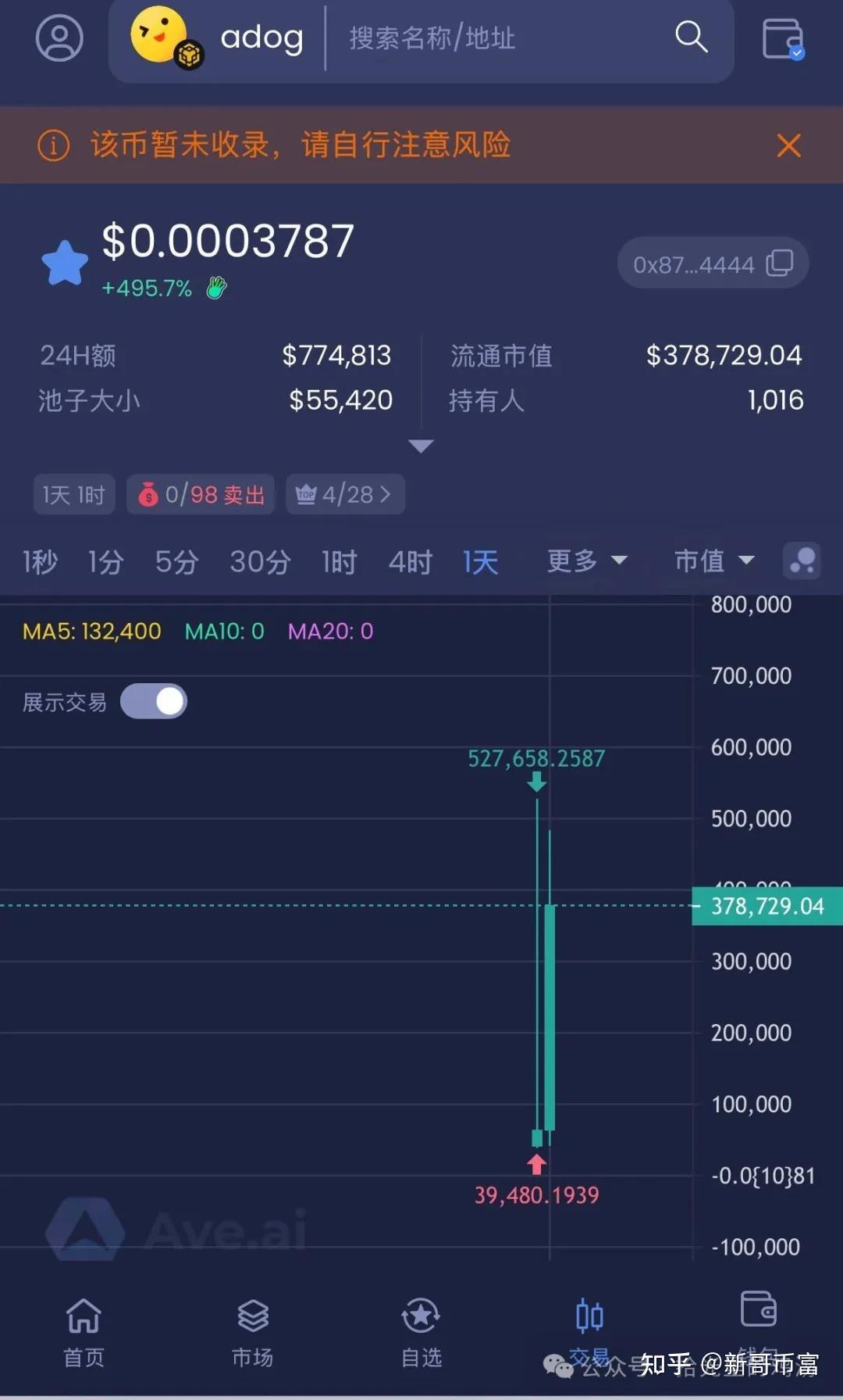 以太坊市值(以太坊市值占比)
