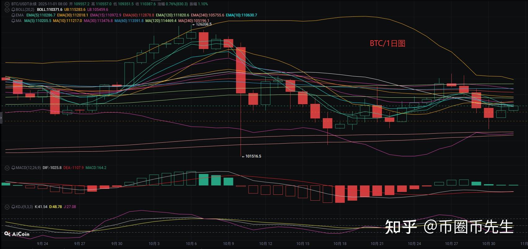以太坊行情最新价格(以太坊行情最新价格 今日价格表) 以太坊行情最新价格(以太坊行情最新价格 今日价格表)