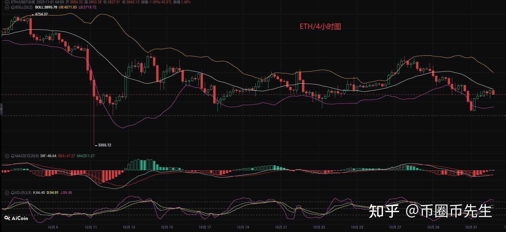 以太坊行情最新价格(以太坊行情最新价格 今日价格表) 以太坊行情最新价格(以太坊行情最新价格 今日价格表)