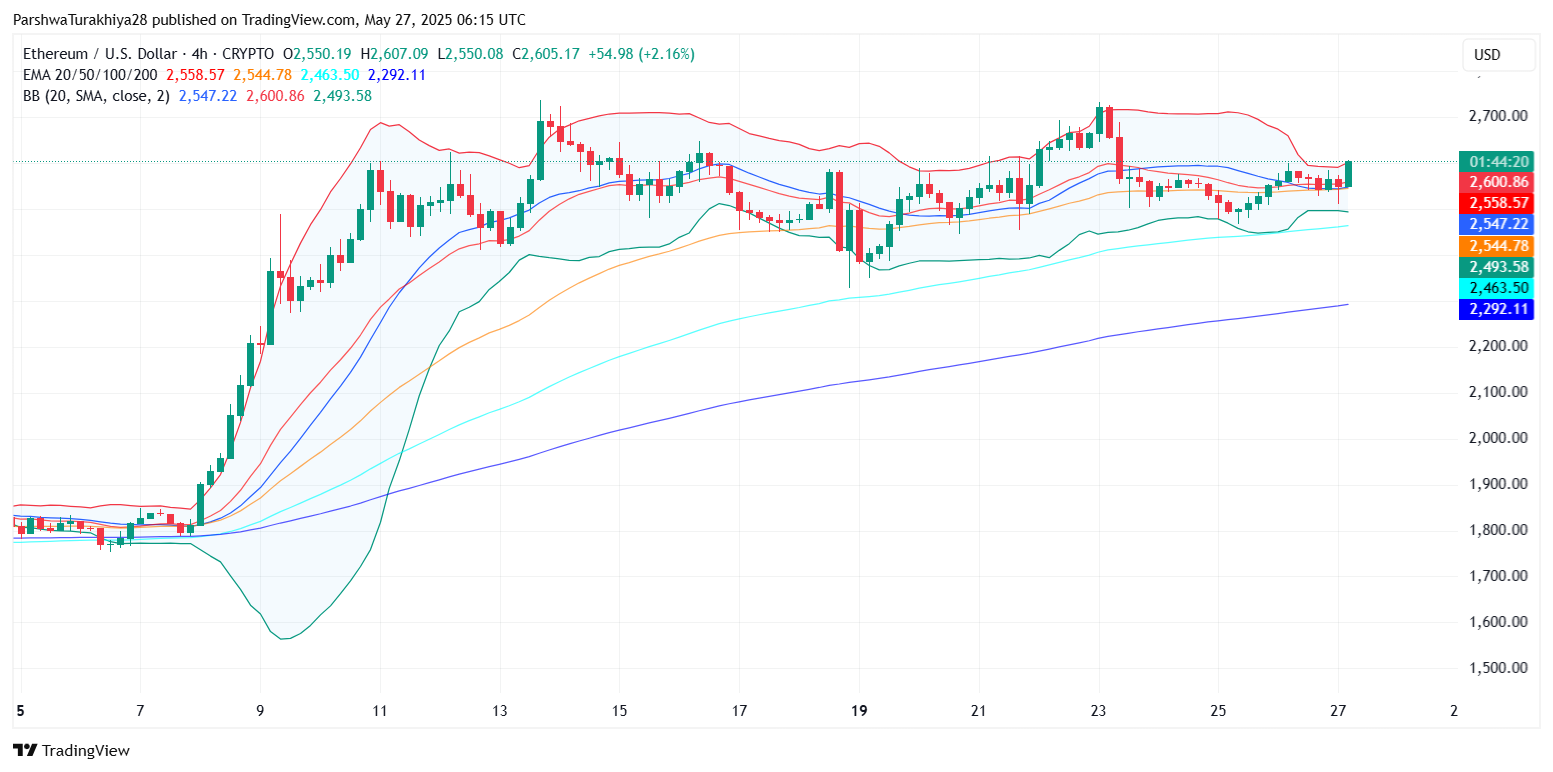 以太坊价格行情(狗狗币今日价格行情) 以太坊价格行情(狗狗币今日价格行情)
