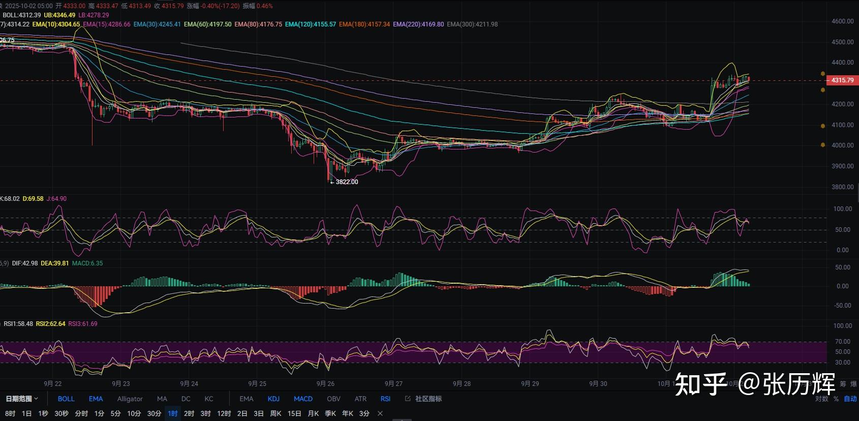 今天以太坊价格(今天以太坊价格美金)